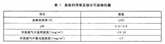 臭氧氧化工藝用反應(yīng)器標(biāo)準(zhǔn)